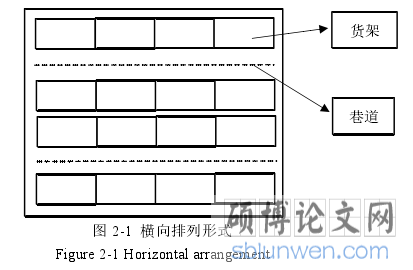 图 2-1  横向排列形式