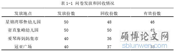 表 1-1 问卷发放和回收情况