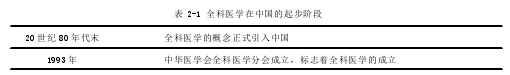 表 2-1 全科医学在中国的起步阶段