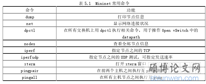 表 5.1 Mininet 常用命令