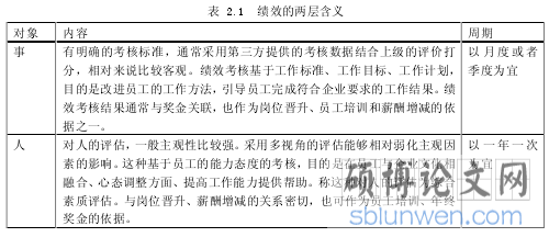 表 2.1  绩效的两层含义 
