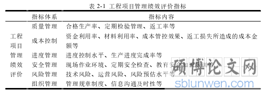 表 2-1  工程项目管理绩效评价指标