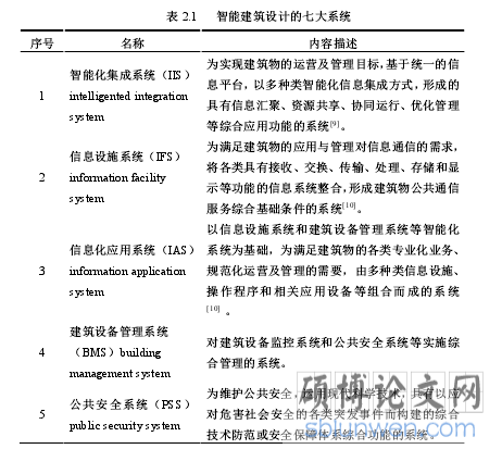 表 2.1 智能建筑设计的七大系统