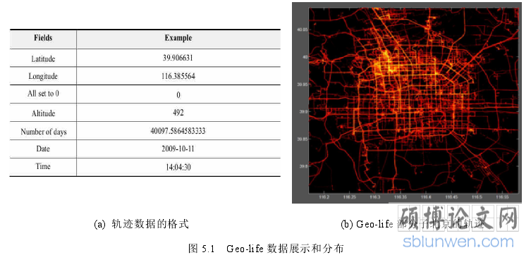 图 5.1   Geo-life 数据展示和分布