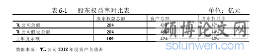 表 6-1 股东权益率对比表