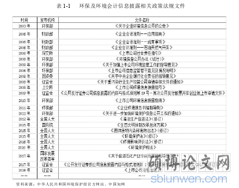表 1-1 环保及环境会计信息披露相关政策法规文件