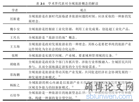 表 2-1   学术界代表对全域旅游概念的解读