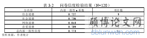 表 3-2 问卷信度检验结果（N=120）