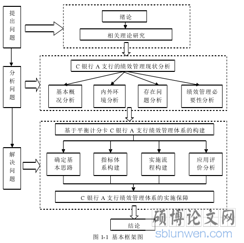 图 1-1  基本框架图