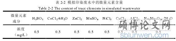表 2-2  模拟印染废水中的微量元素含量