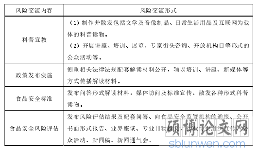 表 1.2 食品安全风险交流方式