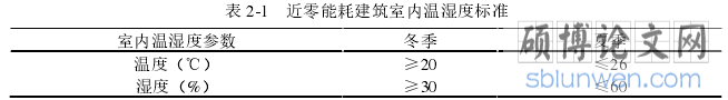 表 2-1   近零能耗建筑室内温湿度标准