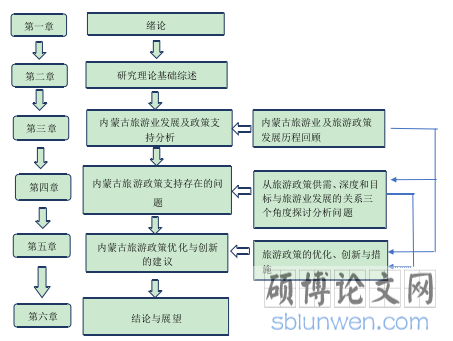 技术路线图