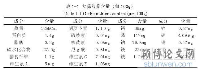 表 1-1 大蒜营养含量（每 100g）