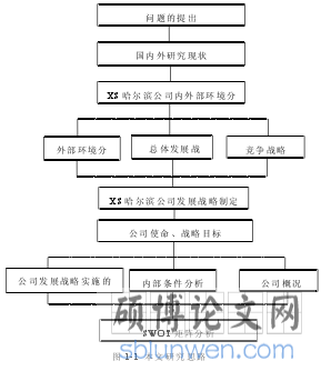 图 1-1 本文研究思路