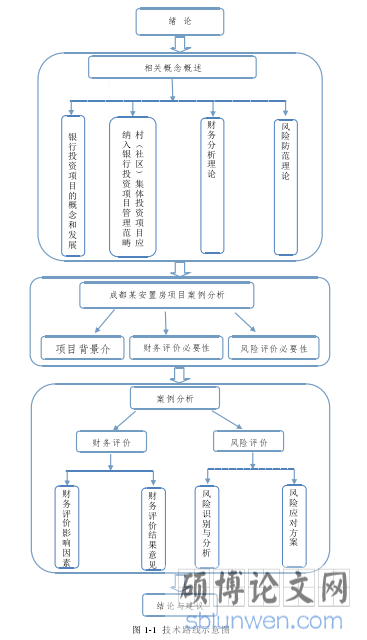 图 1-1  技术路线示意图 