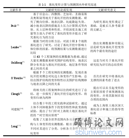 表 1-1  基坑变形计算与预测国内外研究综述