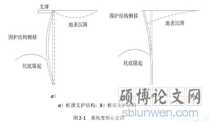 图 2-1   基坑变形示意图