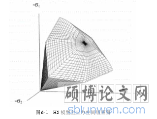  图 6-1   HS 模型主应力空间屈服面