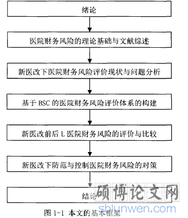 图1-1本文的基本框架
