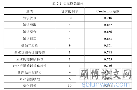 表 5-1  信度检验结果