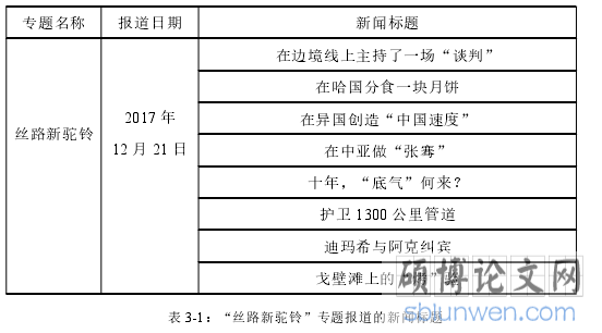 表 3-1：“丝路新驼铃”专题报道的新闻标题