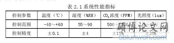 表 2.1 系统性能指标