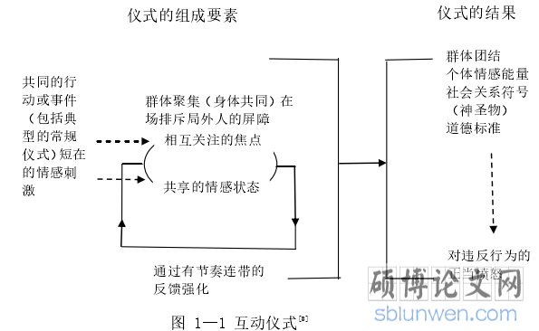 图 1—1 互动仪式