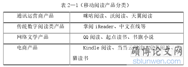 表 2—1（移动阅读产品分类）