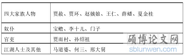 《红楼梦》中否定性角色统计 
