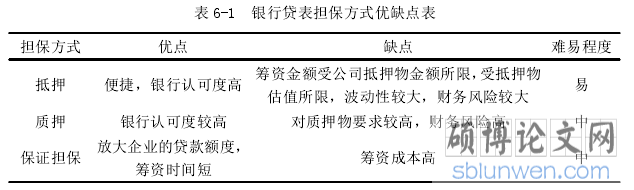 表 6-1 银行贷表担保方式优缺点表
