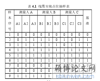 表 4.1 线缆安装点位抽样表
