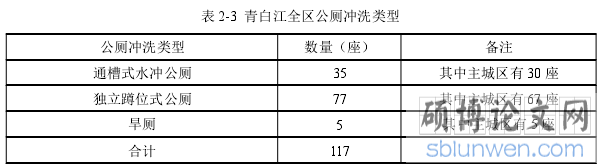 表 2-3 青白江全区公厕冲洗类型