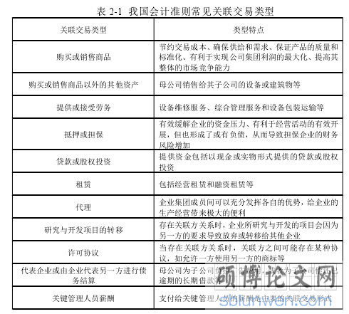 表 2-1 我国会计准则常见关联交易类型