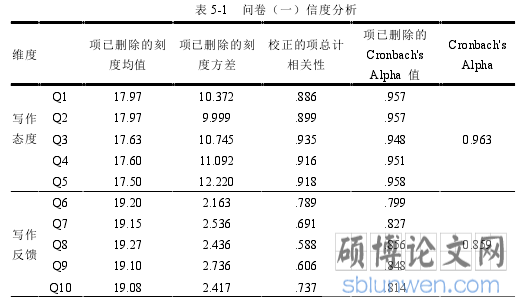 表 5-1   问卷（一）信度分析