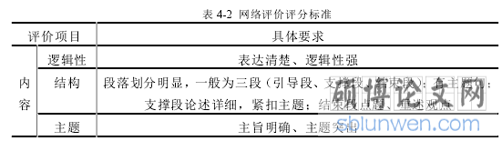 表 4-2  网络评价评分标准