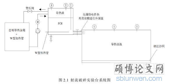 图 2.1  射流破碎实验台系统图