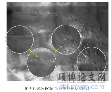 图 3.1  熔融 PCM 的射流破碎发展阶段