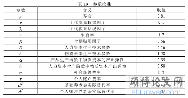 表 10   参数校准
