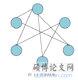 图 1.1 同构网络