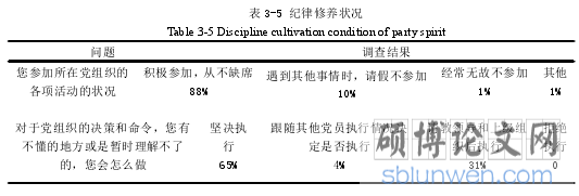 表 3-5 纪律修养状况
