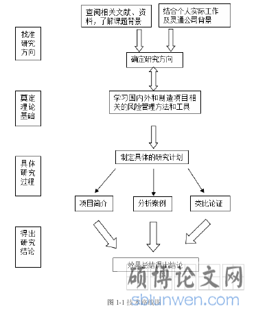 图 1-1 技术路线图