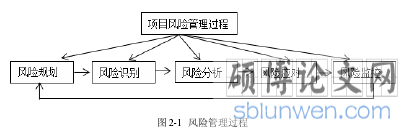 图 2-1  风险管理过程