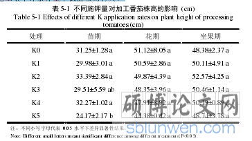表 5-1  不同施钾量对加工番茄株高的影响  (cm) 