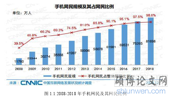 图 1.1:2008-2018 年手机网民及其网民比例