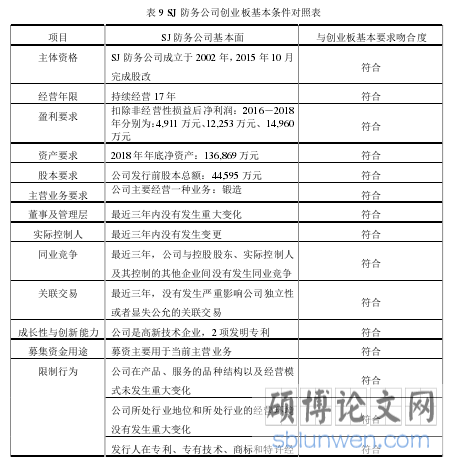 表 9 SJ 防务公司创业板基本条件对照表