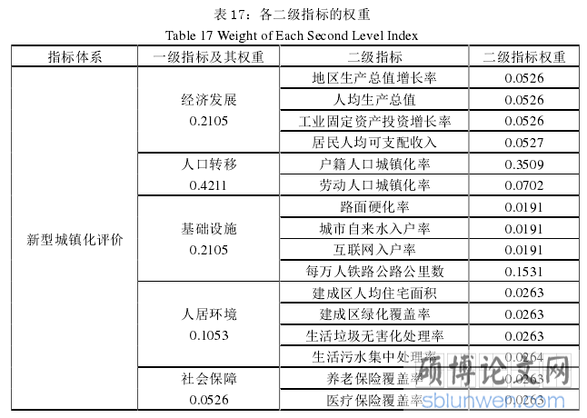 表 17：各二级指标的权重