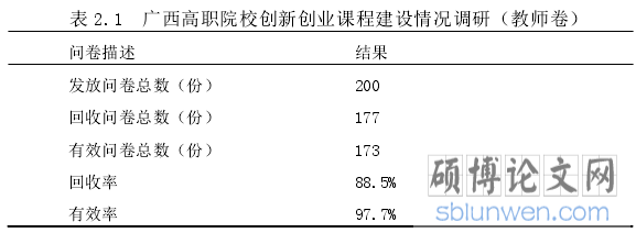 表 2.1 广西高职院校创新创业课程建设情况调研(教师卷)