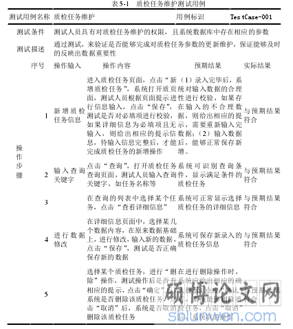 表 5-1 质检任务维护测试用例