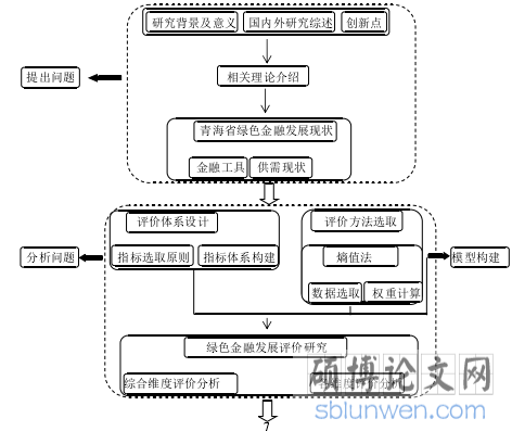 图 1.1    技术路线图